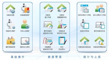 高校实验室管理与服务工作平台技术咨询方案