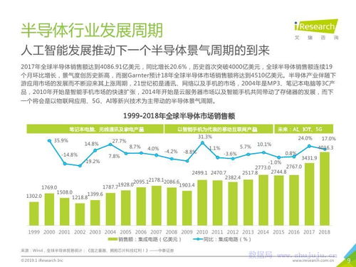 艾瑞咨询《2019年中国企业技术开发研究报告》解读 创新驱动下的发展新格局
