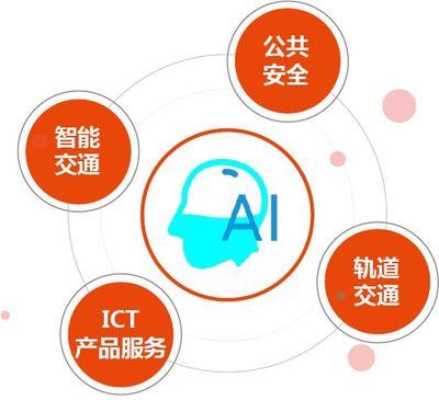 数说佳都 技术开发的力量与未来